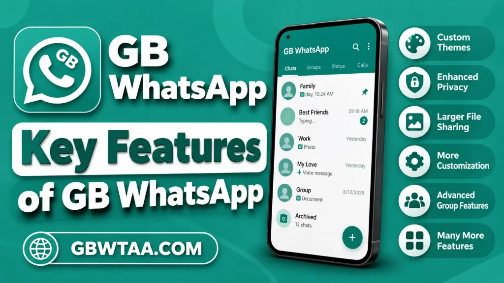 Key Features of GB WhatsApp