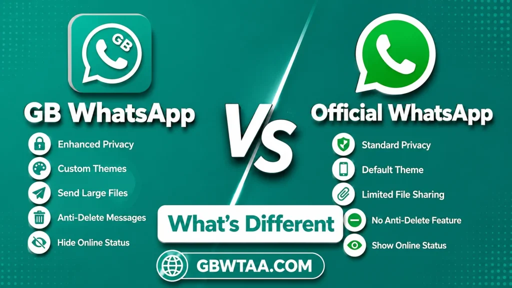 gb whatsapp download for android